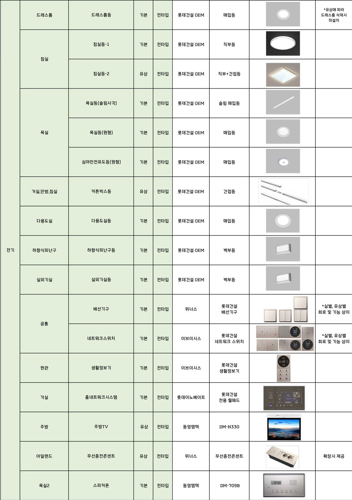 경기광주 롯데캐슬 시그니처 마감재 안내