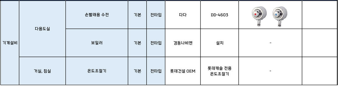 경기광주 롯데캐슬 시그니처 마감재 안내