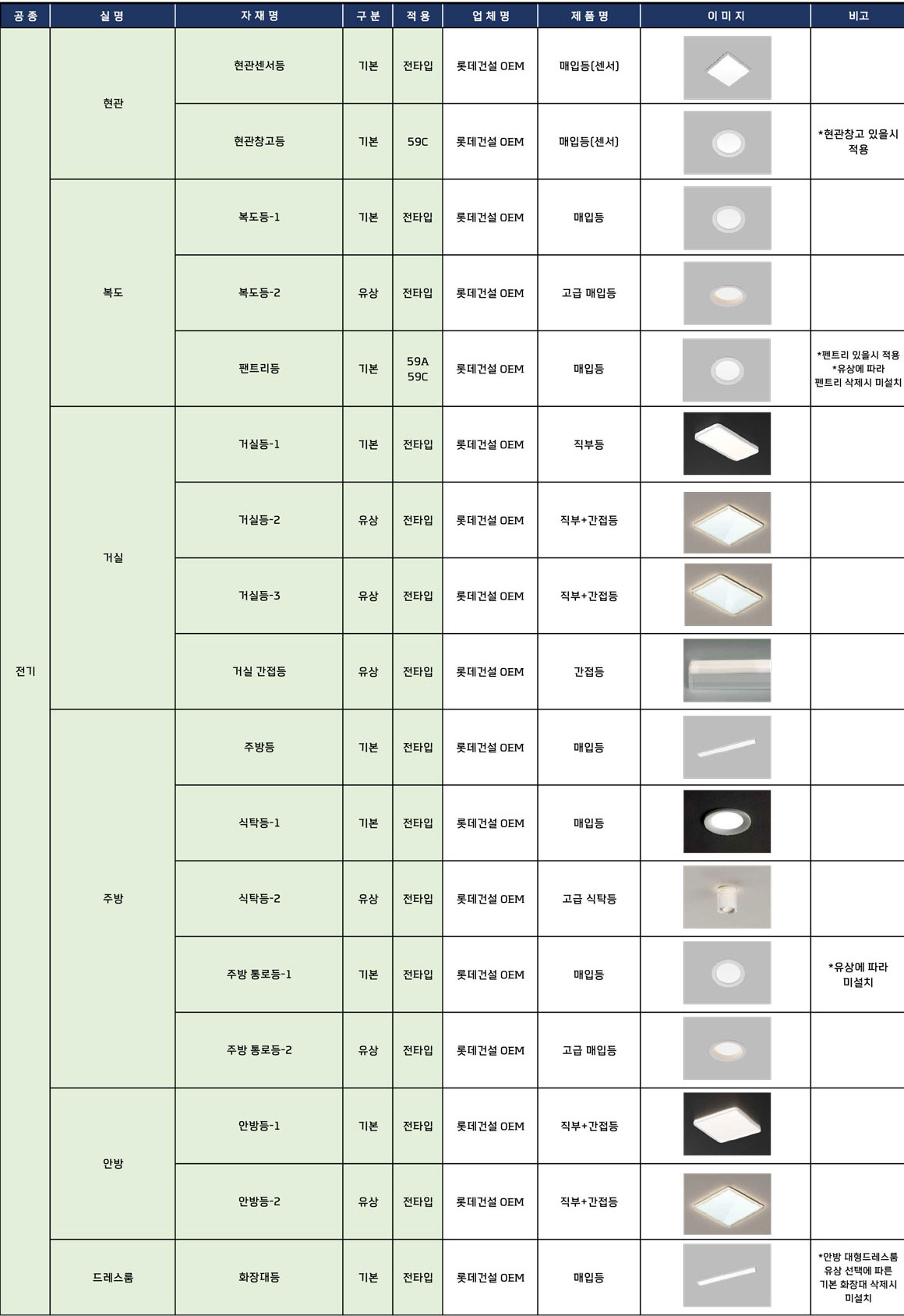 경기광주 롯데캐슬 시그니처 마감재 안내