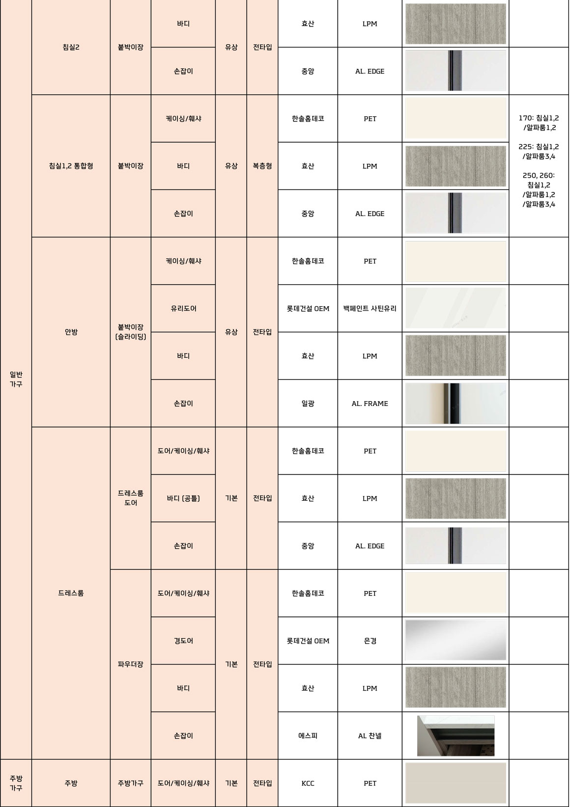 경기광주 롯데캐슬 시그니처 마감재 안내