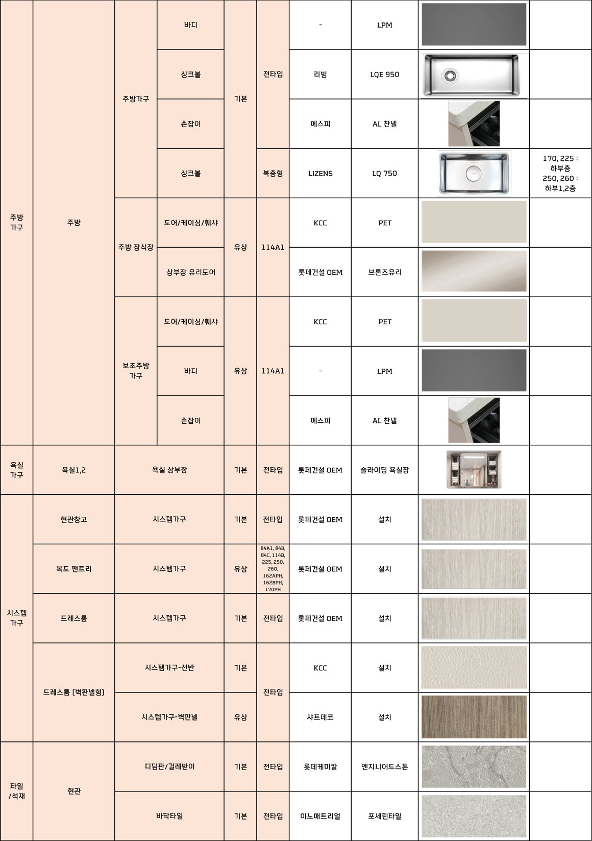 경기광주 롯데캐슬 시그니처 마감재 안내