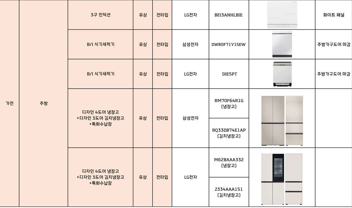 경기광주 롯데캐슬 시그니처 마감재 안내