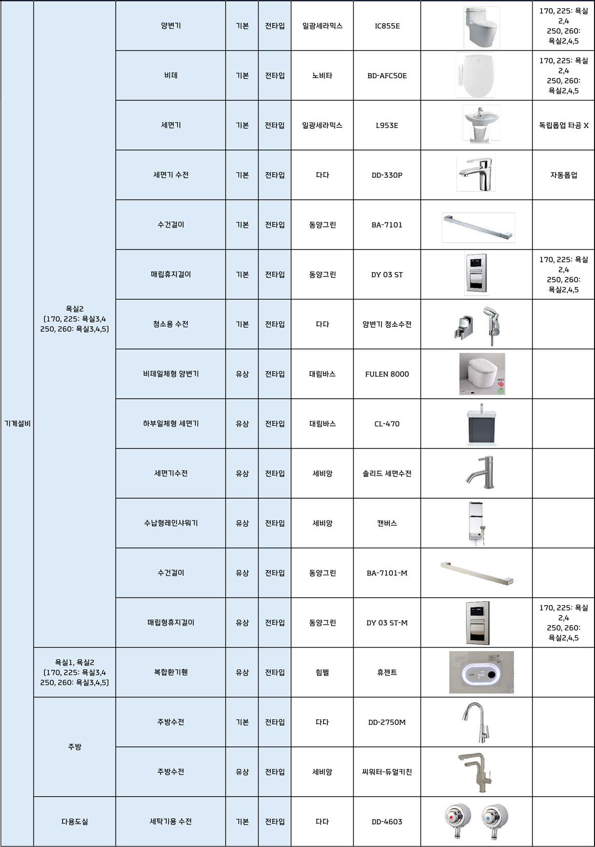 경기광주 롯데캐슬 시그니처 마감재 안내