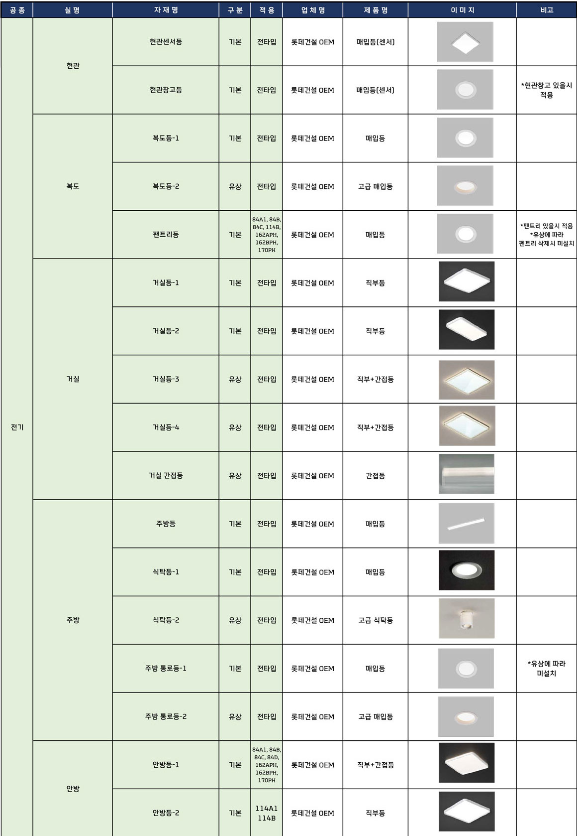 경기광주 롯데캐슬 시그니처 마감재 안내