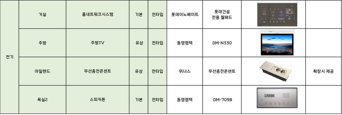 경기광주 롯데캐슬 시그니처 마감재 안내