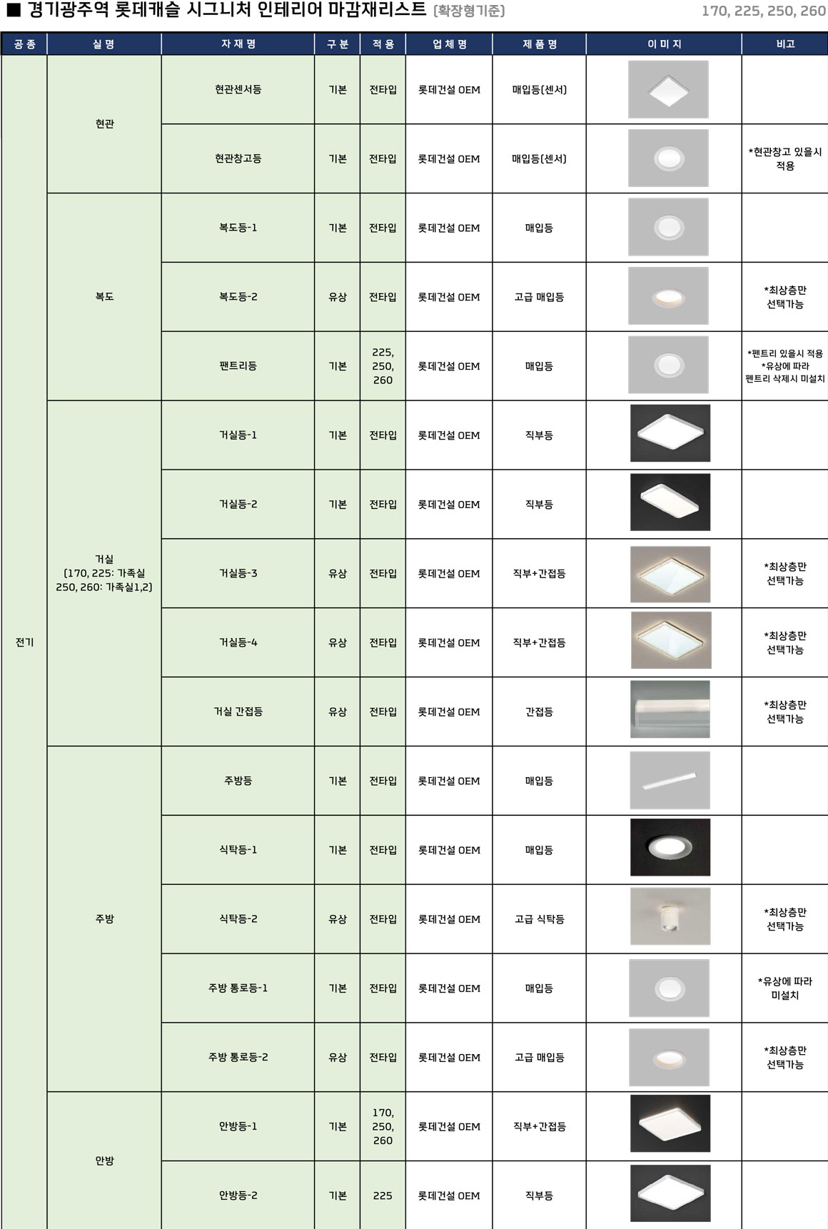 경기광주 롯데캐슬 시그니처 마감재 안내