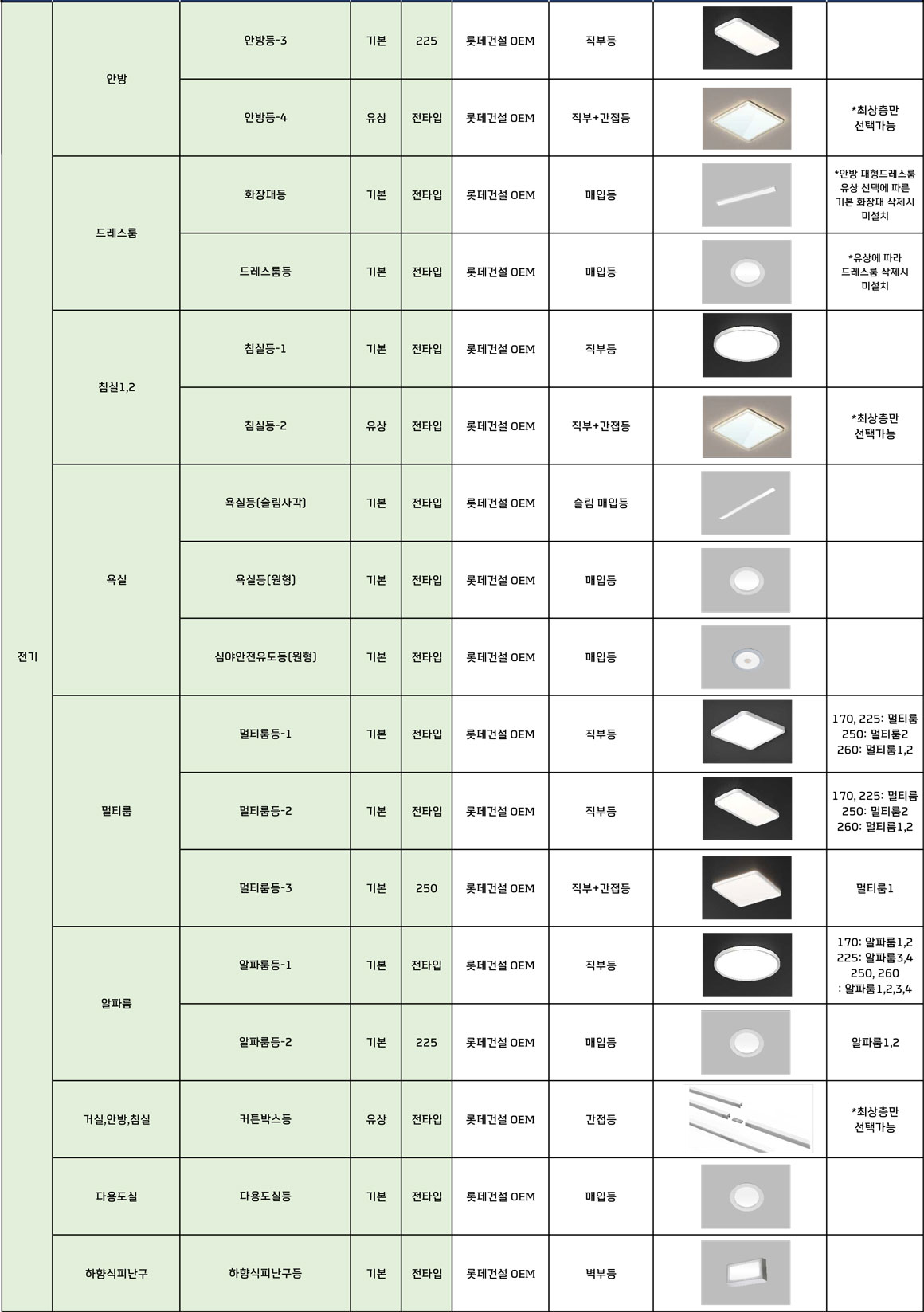 경기광주 롯데캐슬 시그니처 마감재 안내