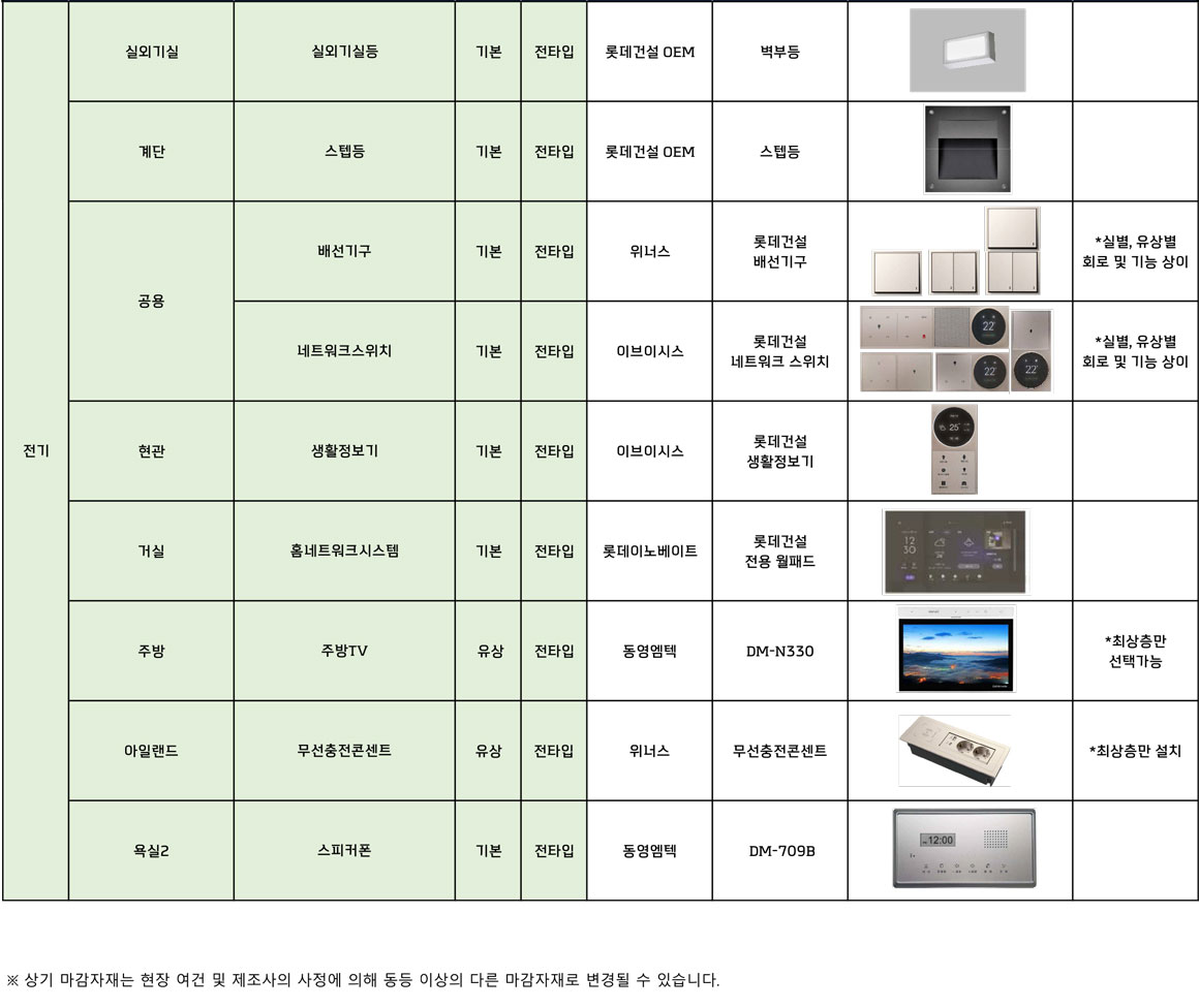 경기광주 롯데캐슬 시그니처 마감재 안내