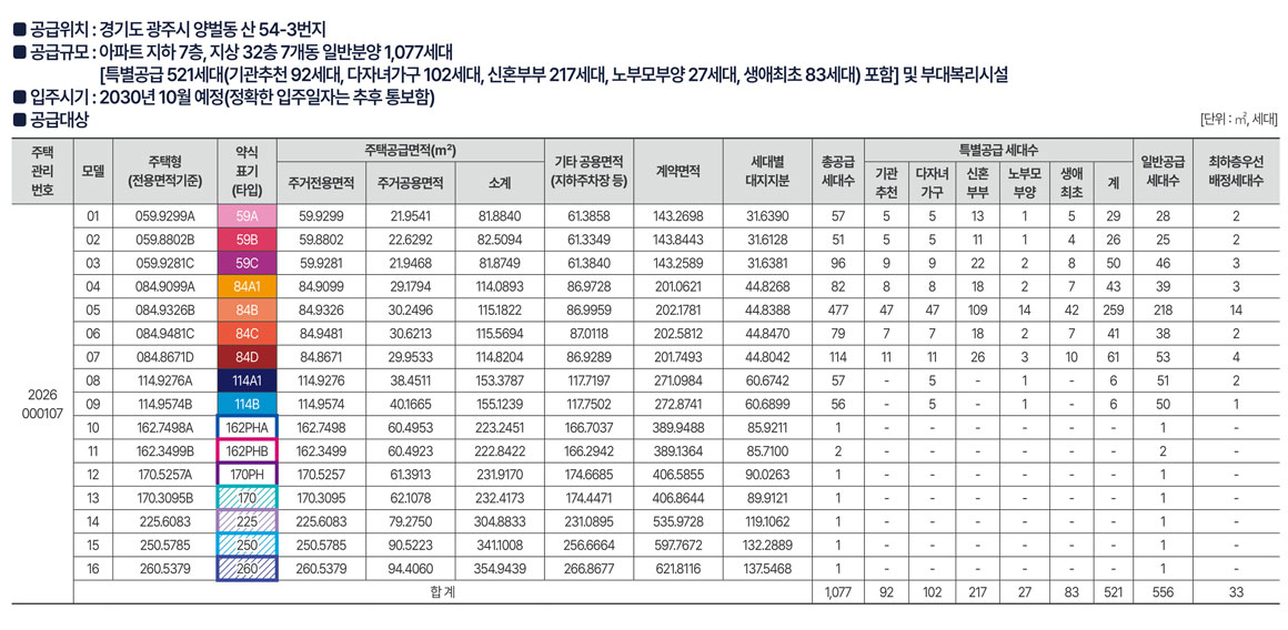 경기광주 롯데캐슬 시그니처 공급안내