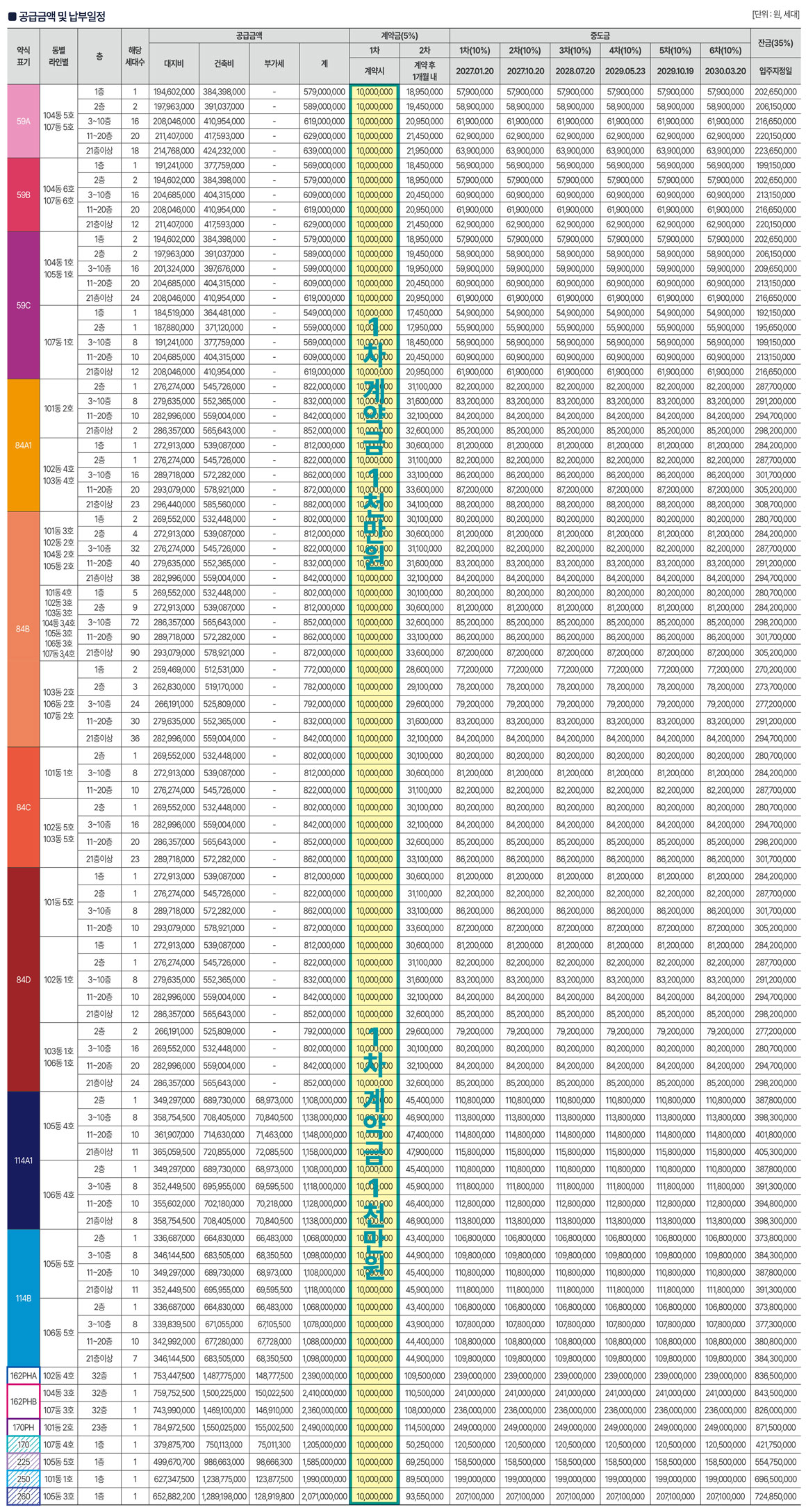 경기광주 롯데캐슬 시그니처 공급안내
