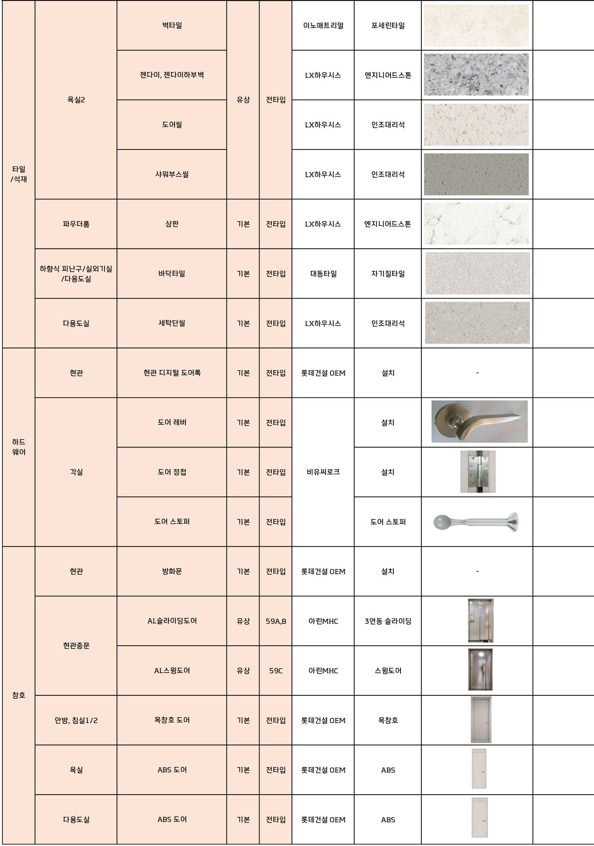 경기광주 롯데캐슬 시그니처 마감재 안내